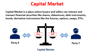 Capital Markets, Clients, Loans, Debt, Equity, Investors