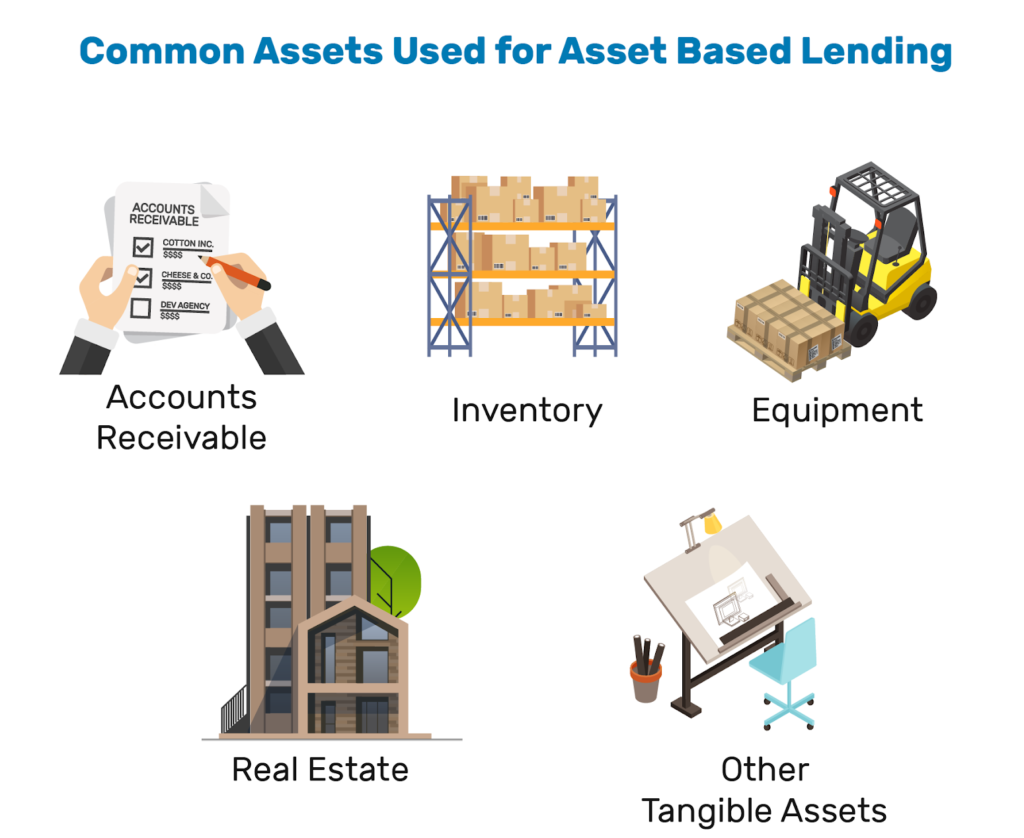Asset Based Lending for Small Business Owners