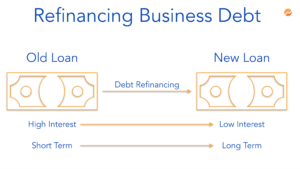 refinance business loan