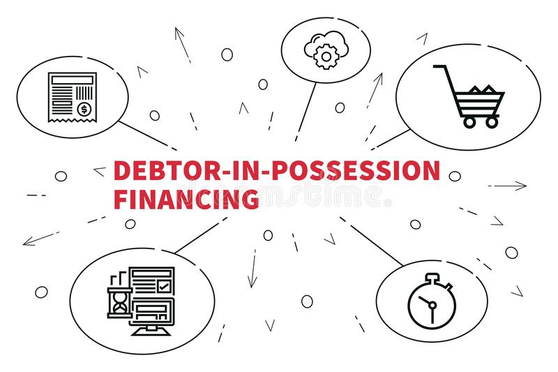 Debtor In-Possession DIP Financing