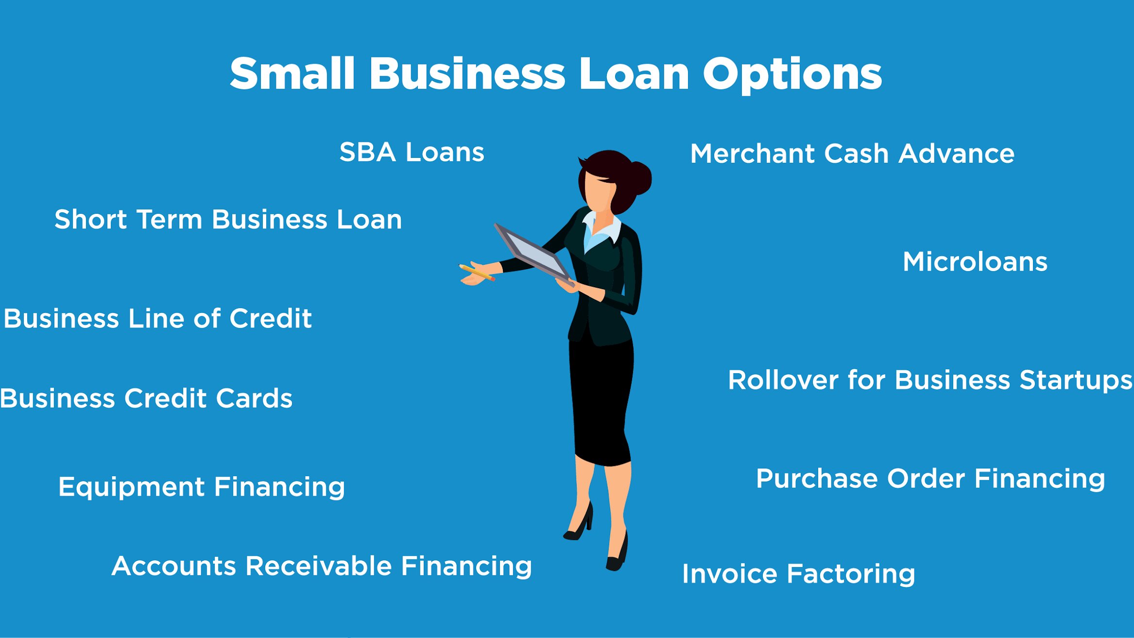 Small Business Loans and Financing Options