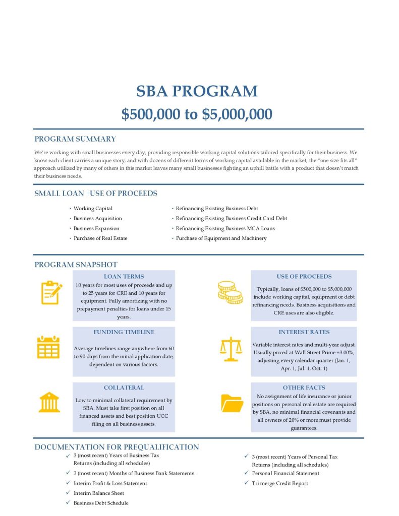 SBA Loans Program Sheet