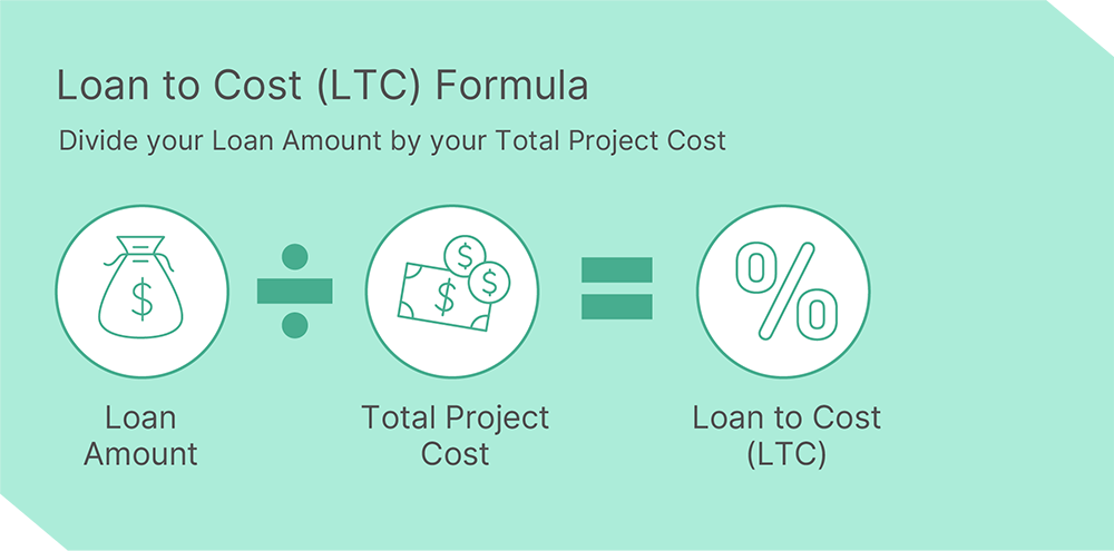 Loan to Cost (LTC) Ratio