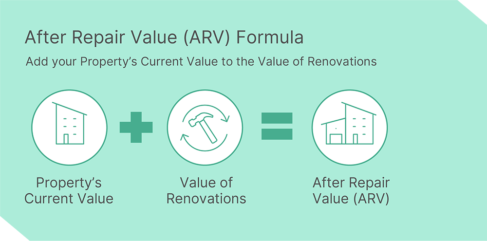 After Repair Value (ARV)